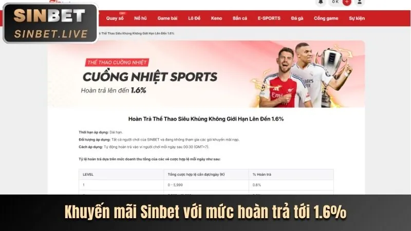 Điều khoản và điều kiện khuyến mãi Viebet